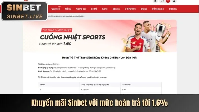Các chiến thuật cá cược thể thao hiệu quả để tăng tỷ lệ thắng tại 59win